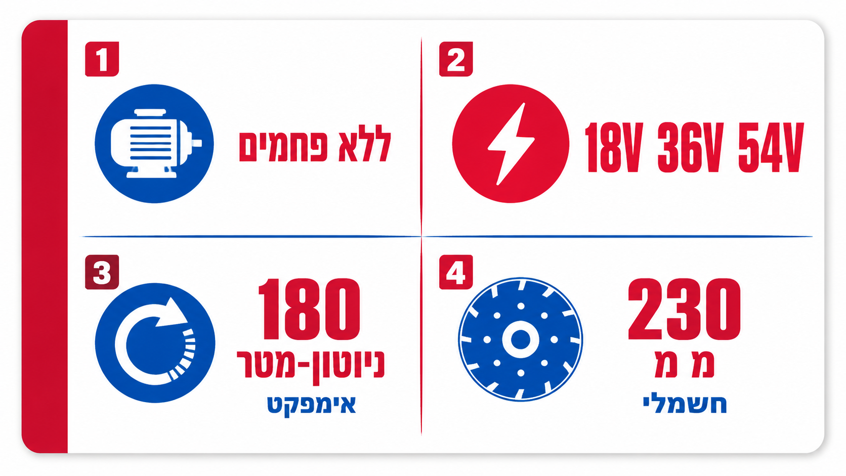 האם כלים נטענים חזקים כמו כלים חשמליים עם כבל