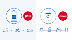 המדריך לבחירת כלים חשמליים נטענים ומגוון השימושים בהם