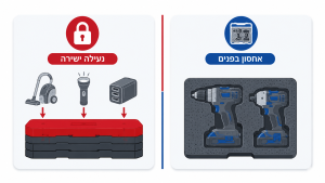 מדריך שלם על מילווקי Milwaukee מערכת M18 ו-Packout