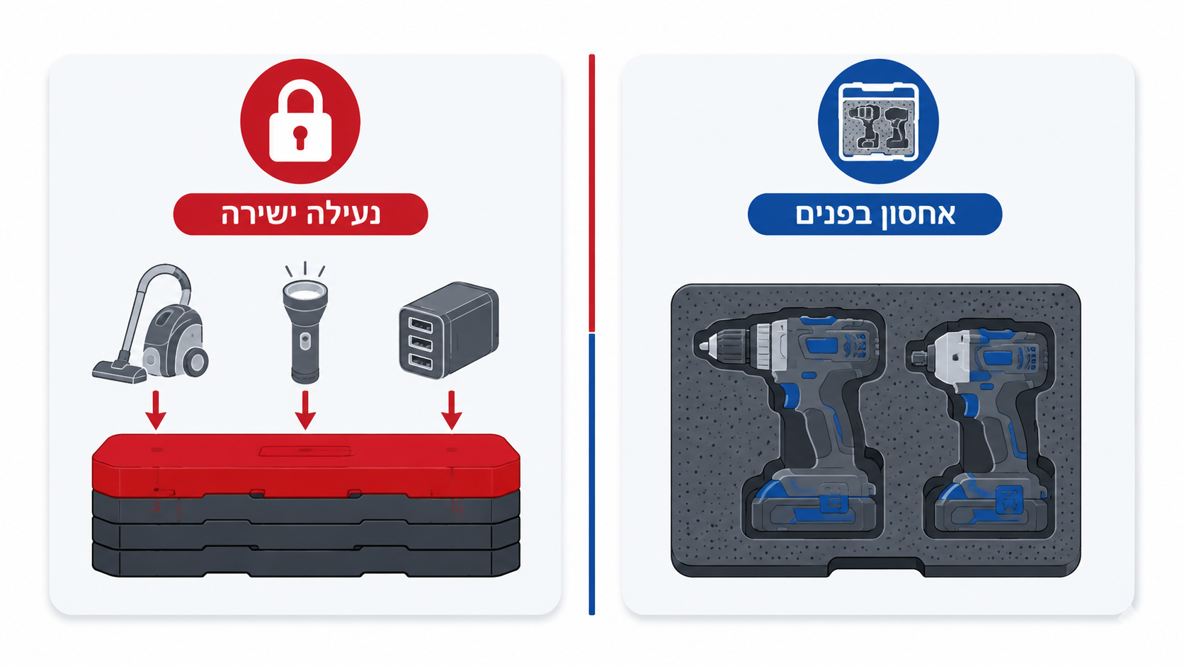 אורגנייזרי PACKOUT לאחסון אביזרים קטנים ואביזרי קצה