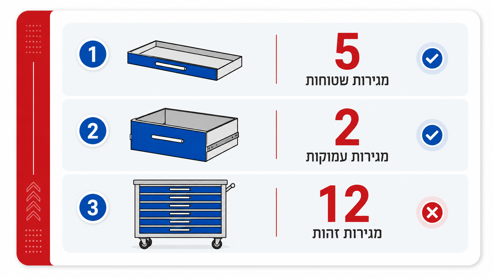 כמה מגירות באמת צריך בעגלת כלים מקצועית