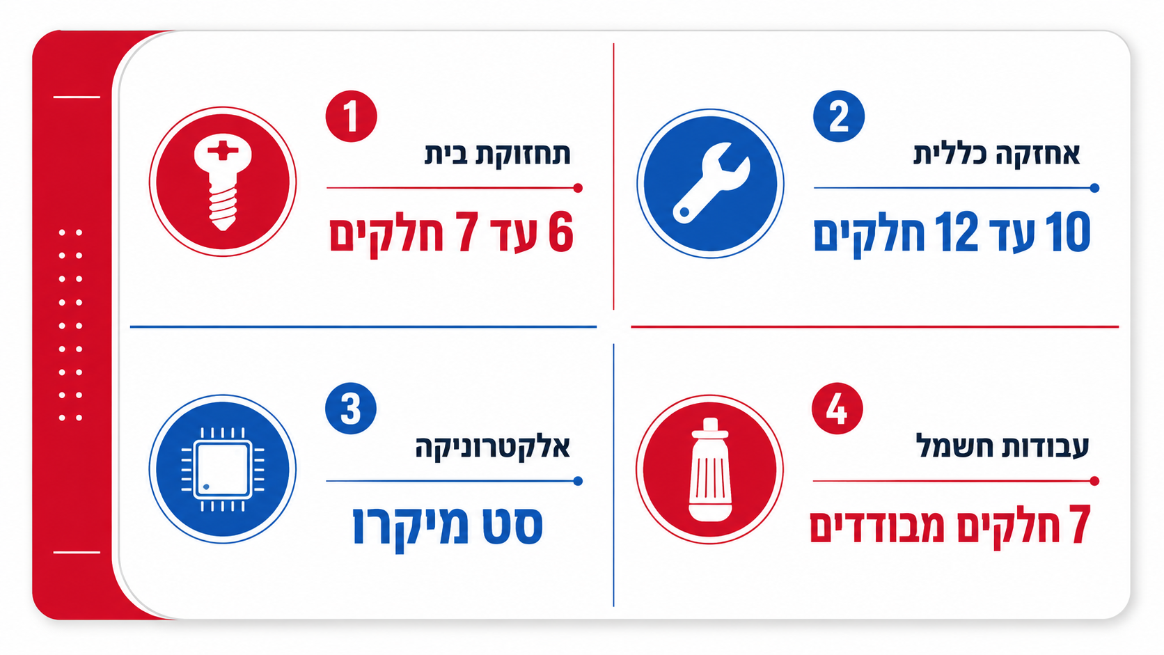 כמה מברגים צריך בערכה מקצועית