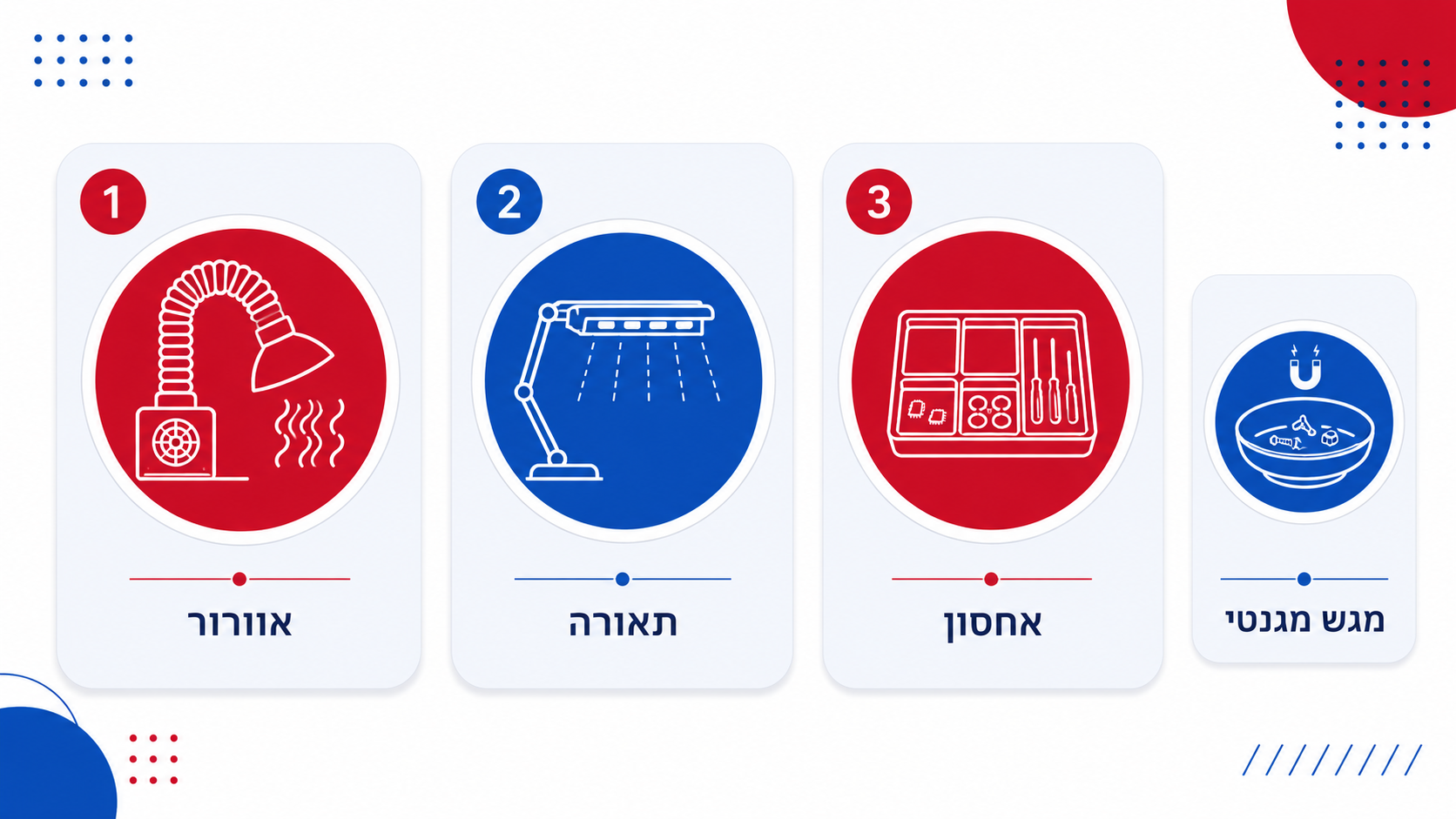 עמדת עבודה מאורגנת ויעילה לטכנאי אלקטרוניקה וסלולר