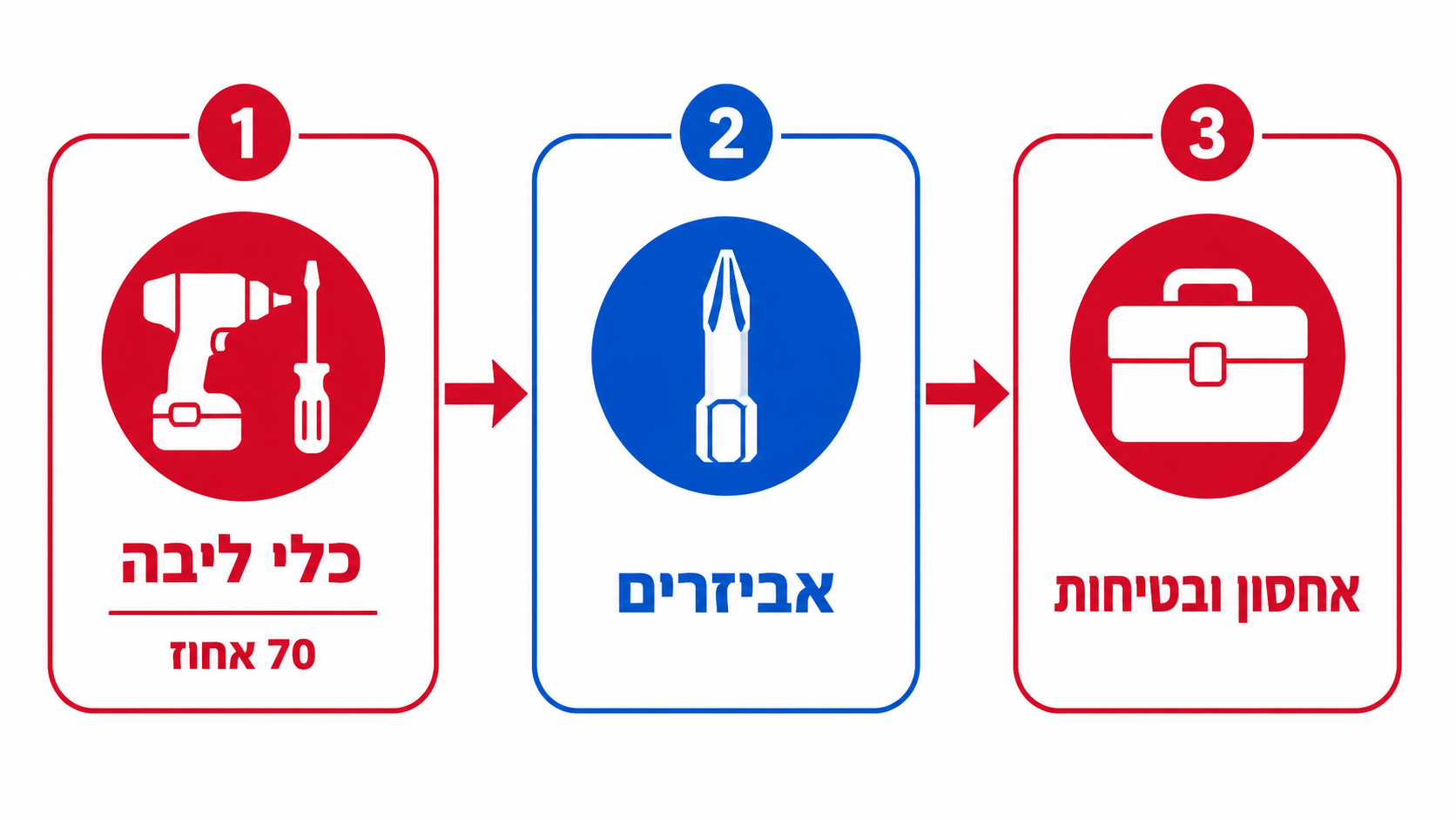 איך לבנות מגוון כלים נטענים נכון בלי לבזבז כסף