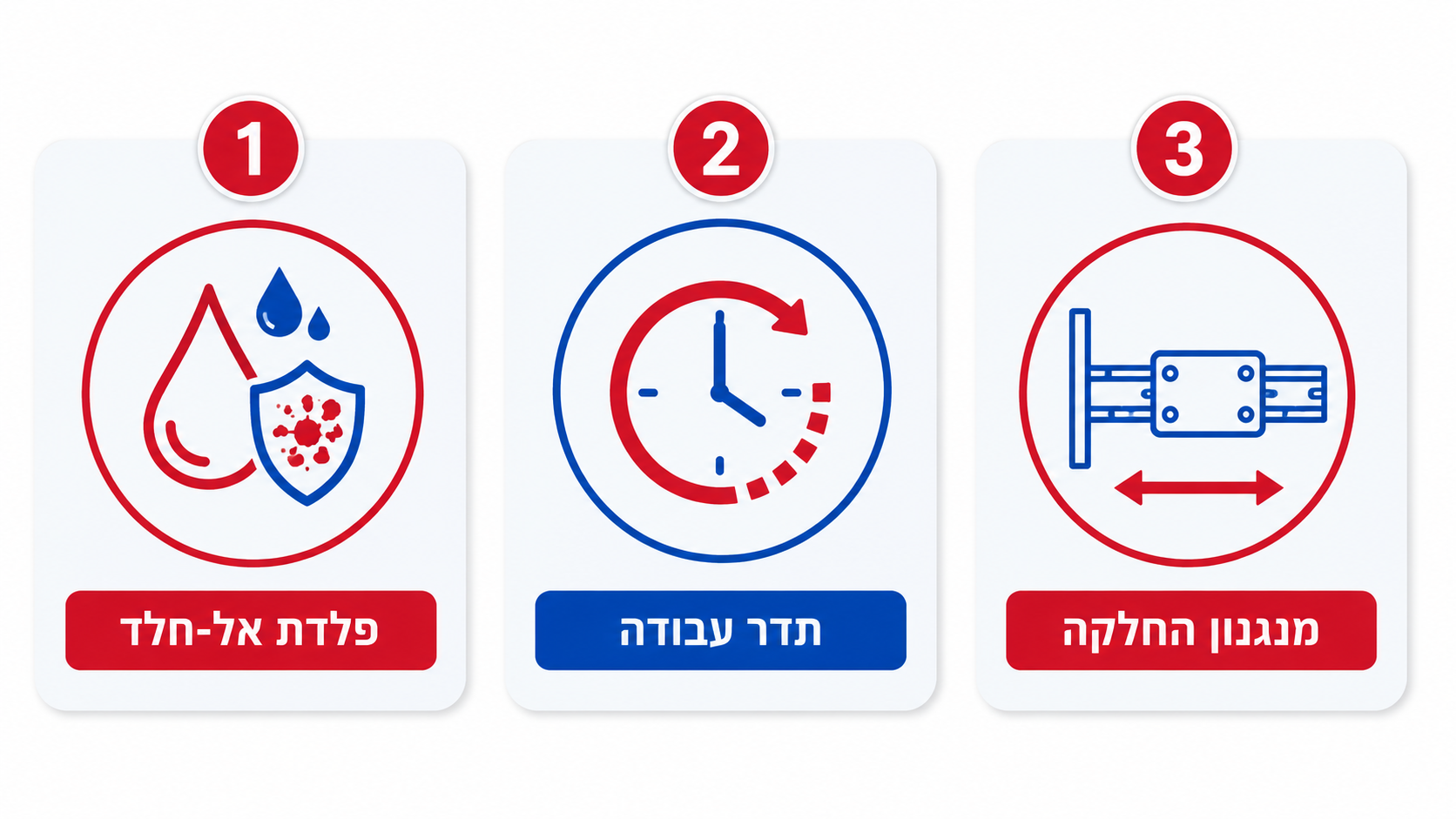 כיצד לבחור פלס מתאים לעבודה מקצועית
