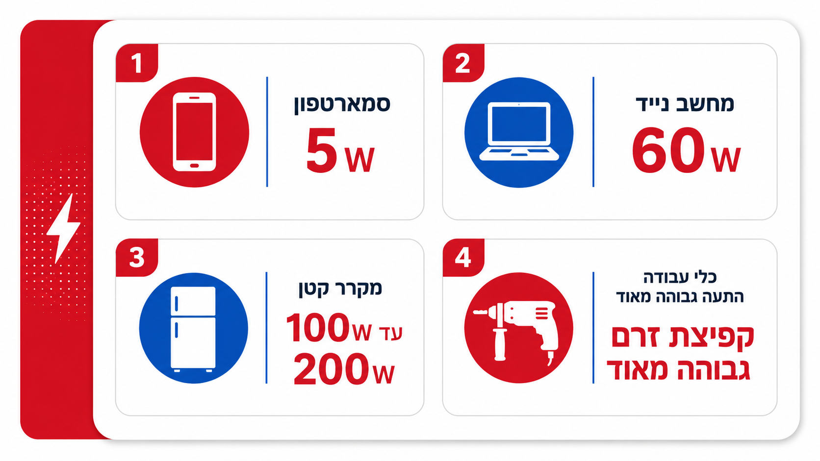 כיצד לבחור תחנת כוח לפי הספק