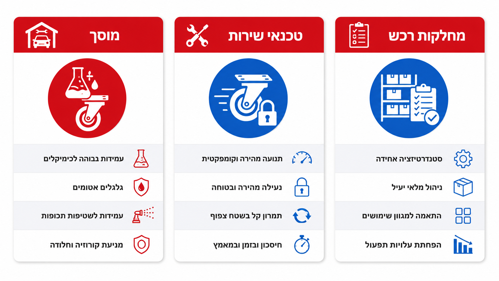 איך לבחור עגלת כלים מקצועית לפי סוג העבודה