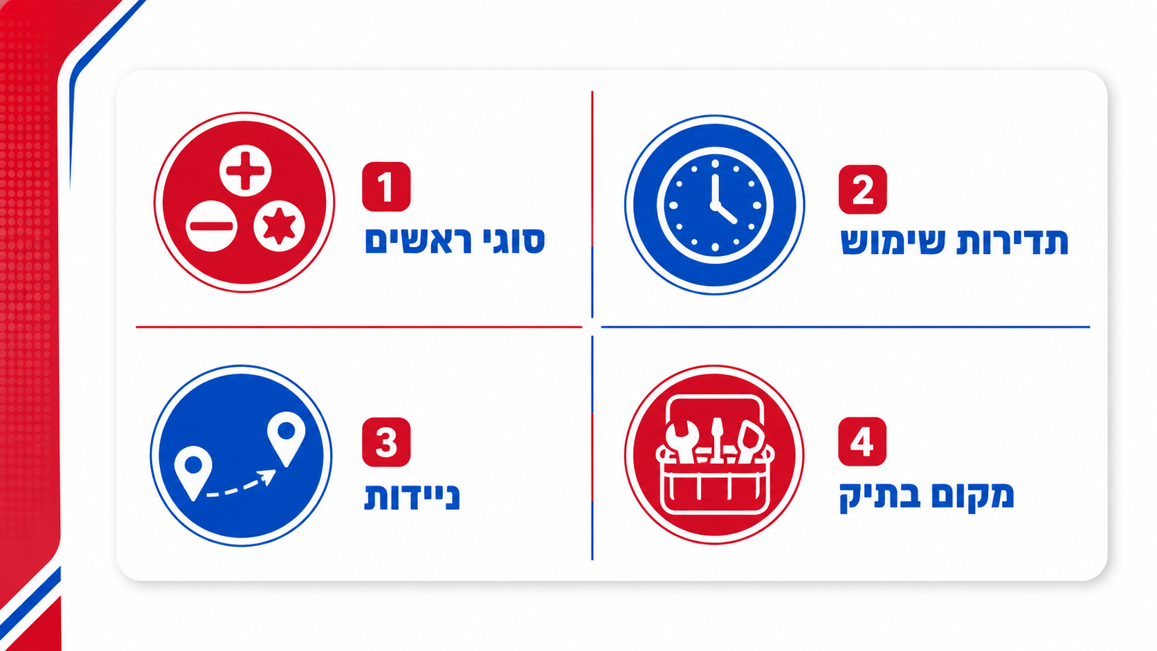 בחירת סט מברגים מבודדים שמתאים לעבודה