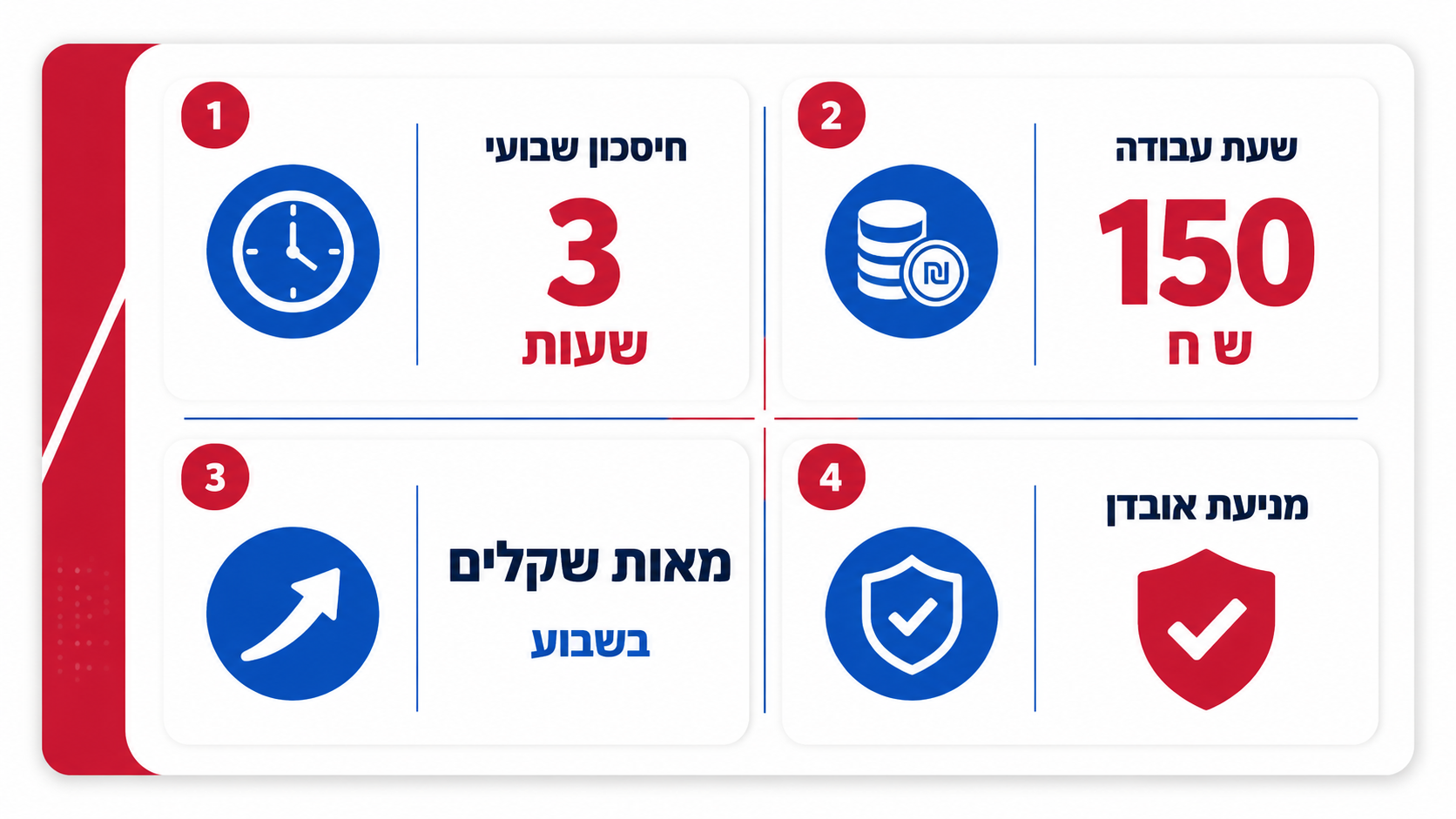 בניית ערימת PACKOUT לפי צורכי עבודה מקצועיים