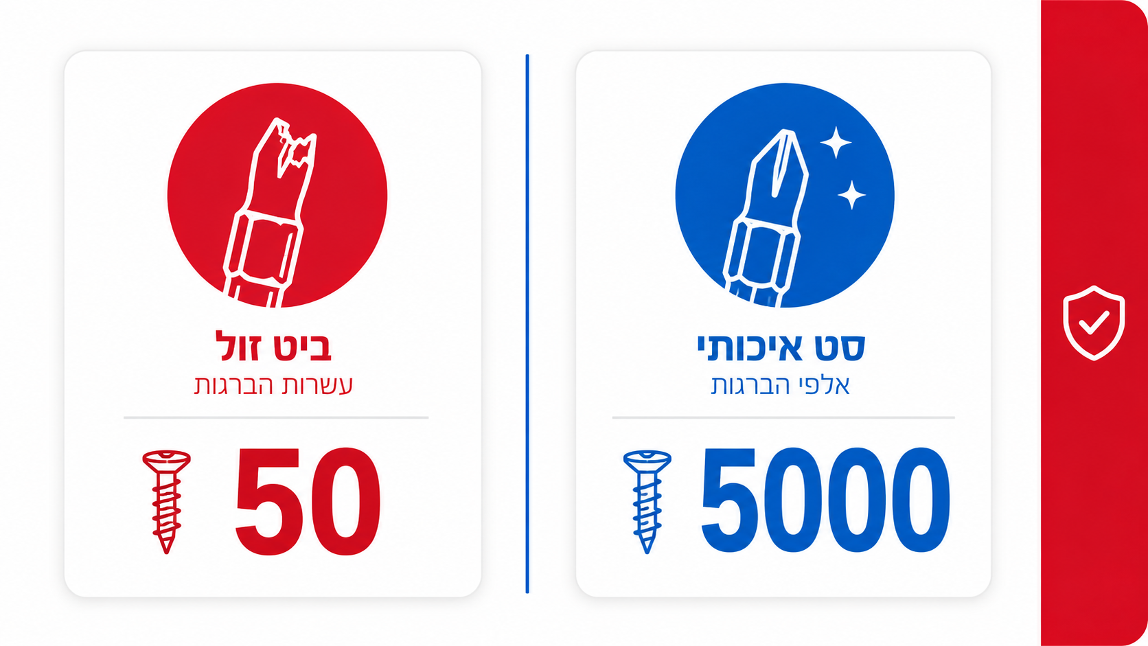 סט ביטים WERA בעבודה מקצועית יומיומית - עמידות ומדויקות לאורך זמן