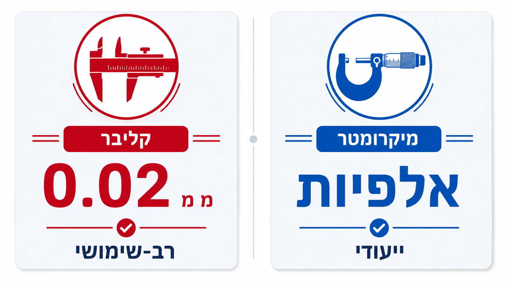 ההבדל בין קליבר למיקרומטר - כלי מדידה מדויקים