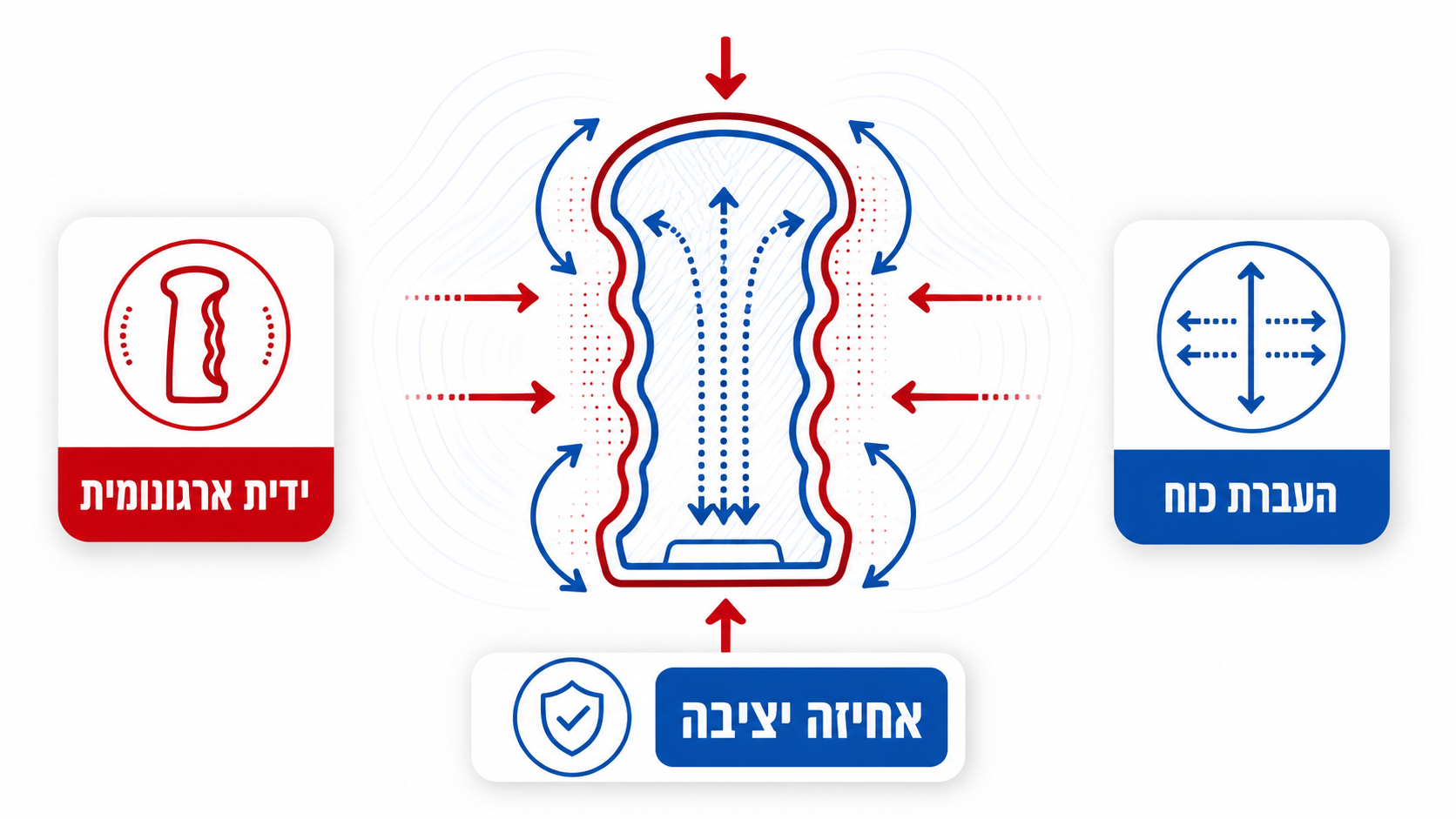 מה מייחד את מברגי המומנט של WERA