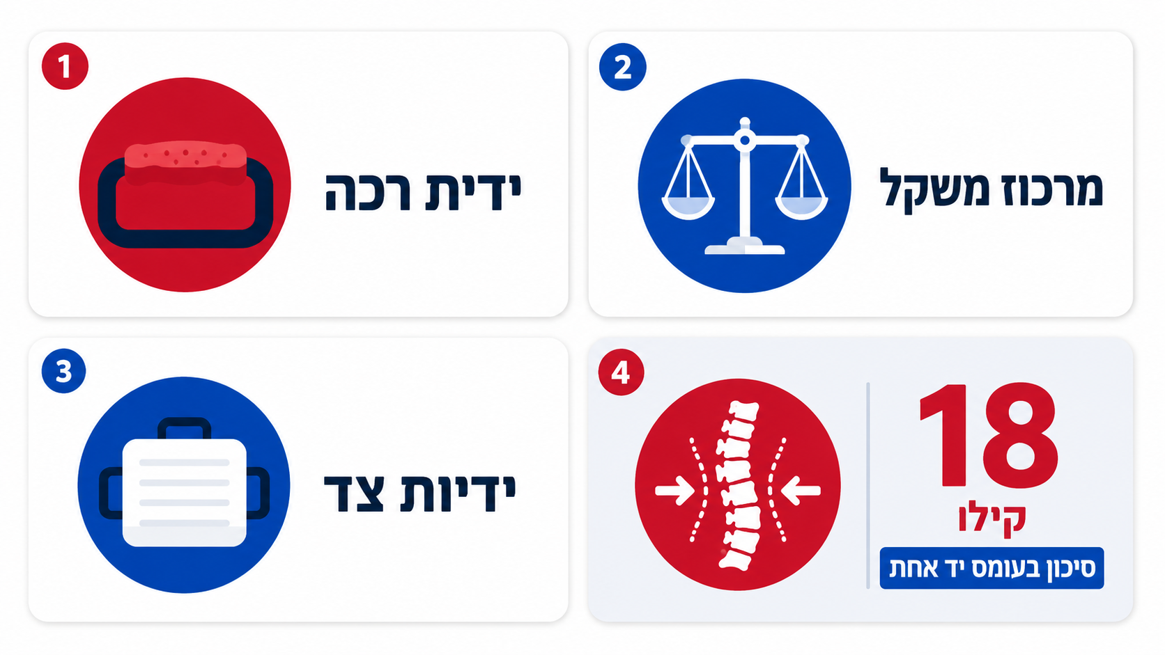 ארגונומיה ושינוע נכון של ארגז כלים נייד
