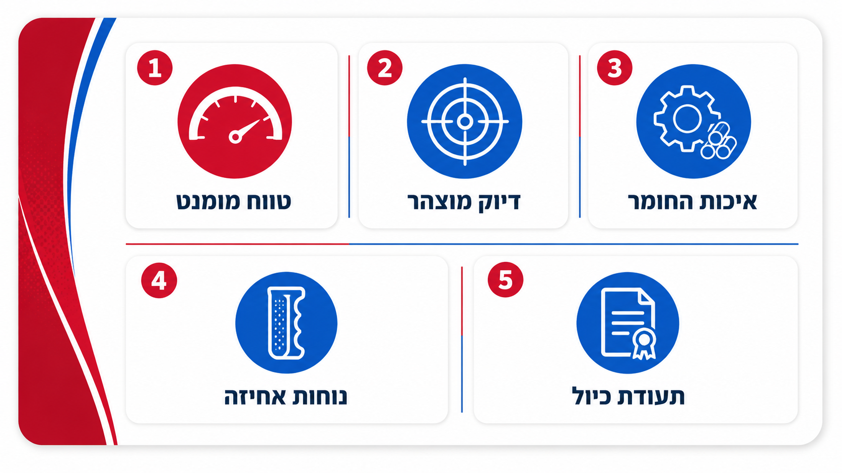 מה לבדוק לפני רכישת מברג מומנט