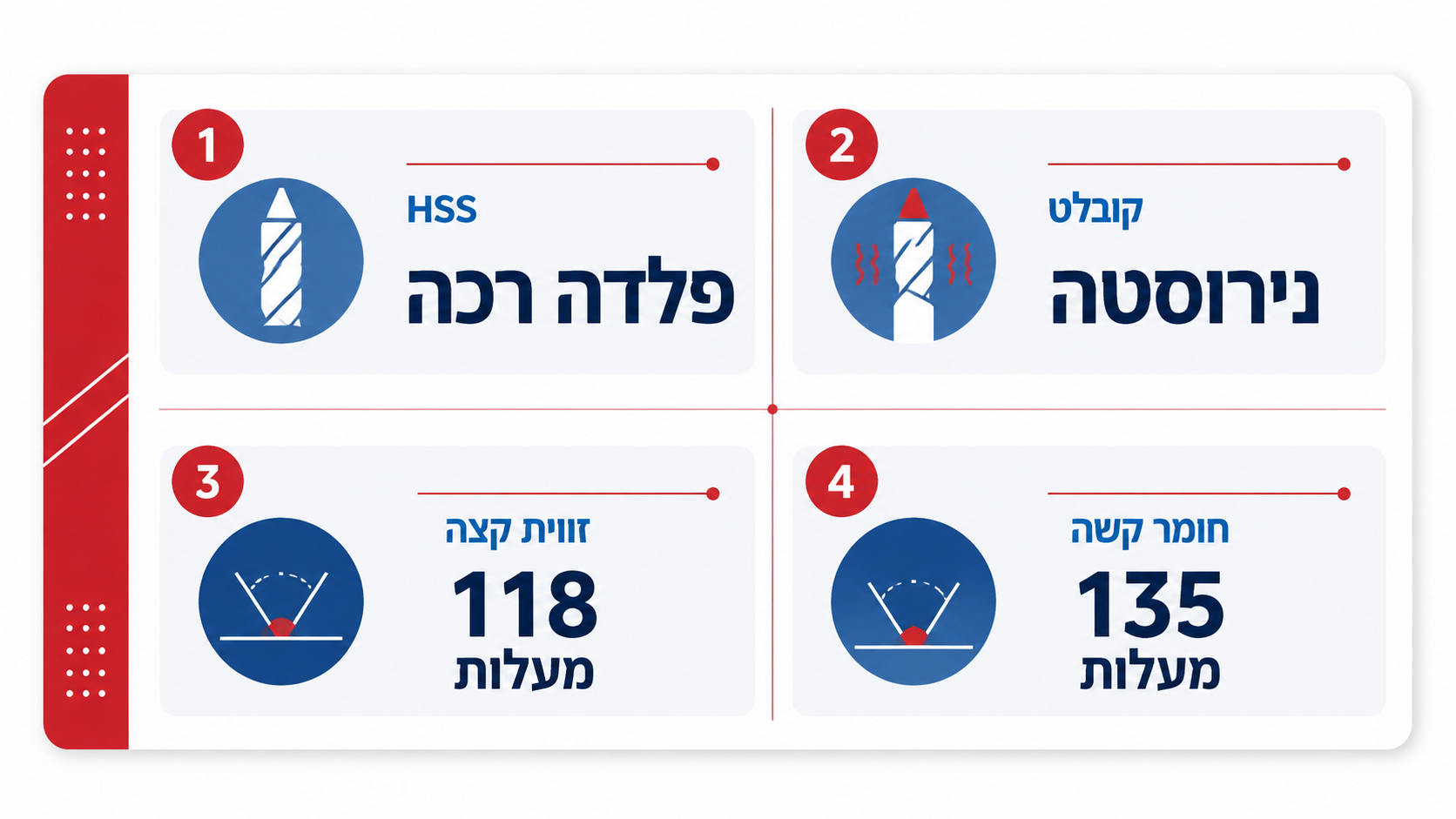 מקדחים למתכת ופלדה - קידוח נכון