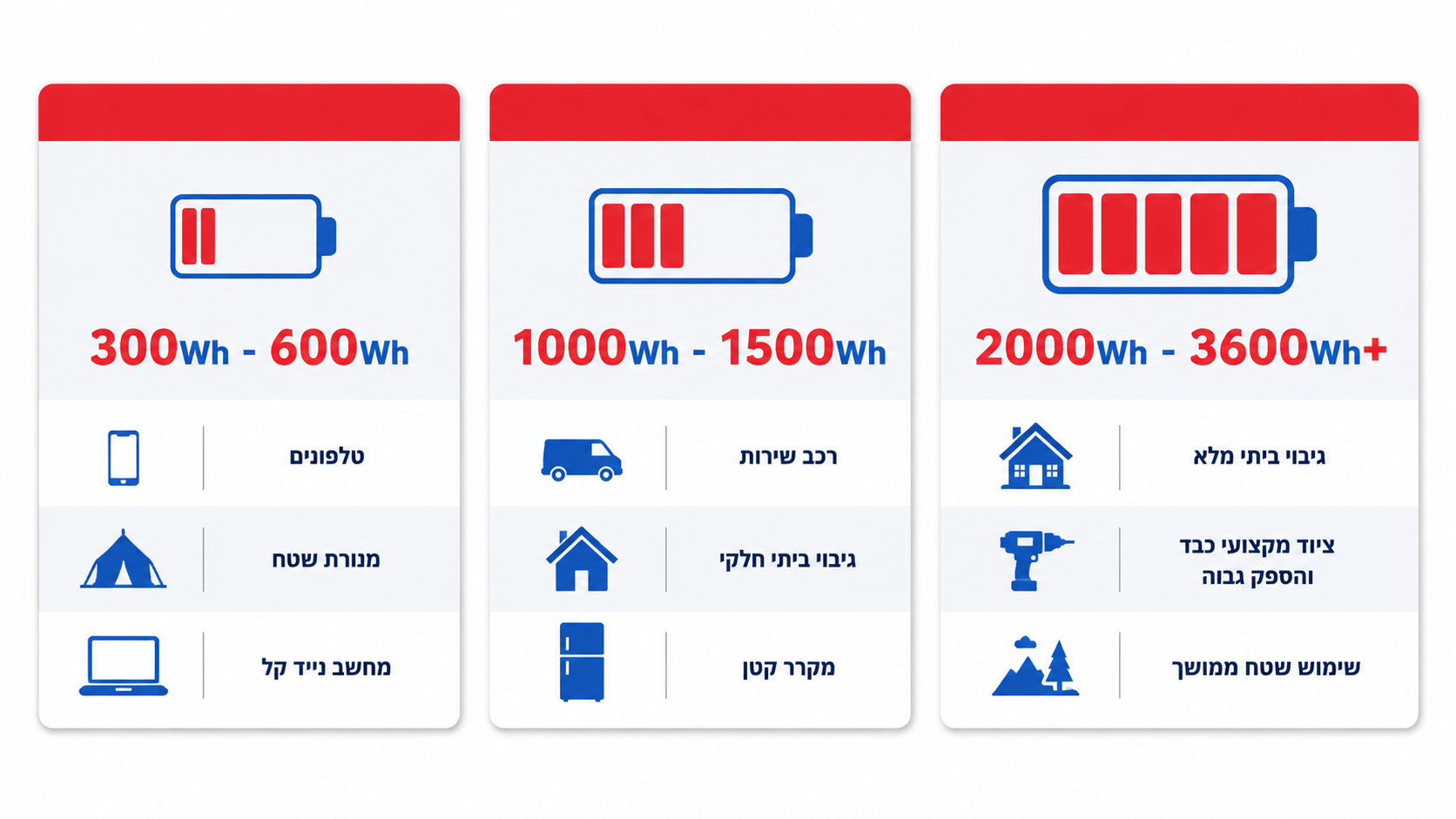 למי מתאימה תחנת כוח קטנה או גדולה