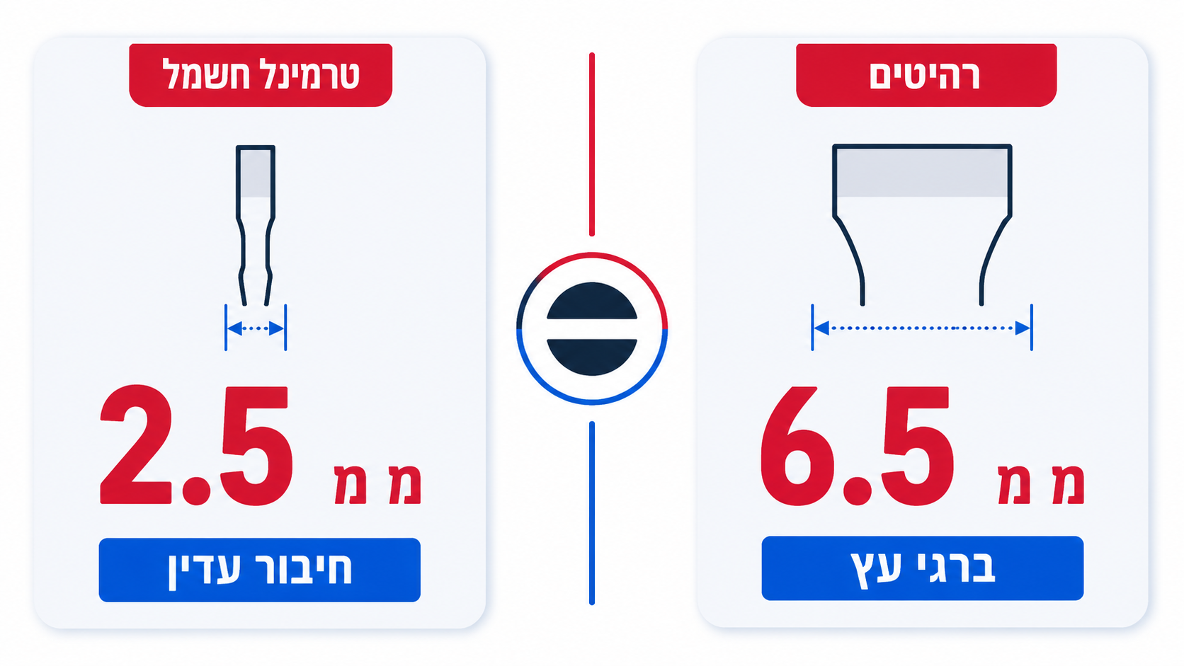 למה סט מקצועי כולל כמה מידות של מברג שטוח