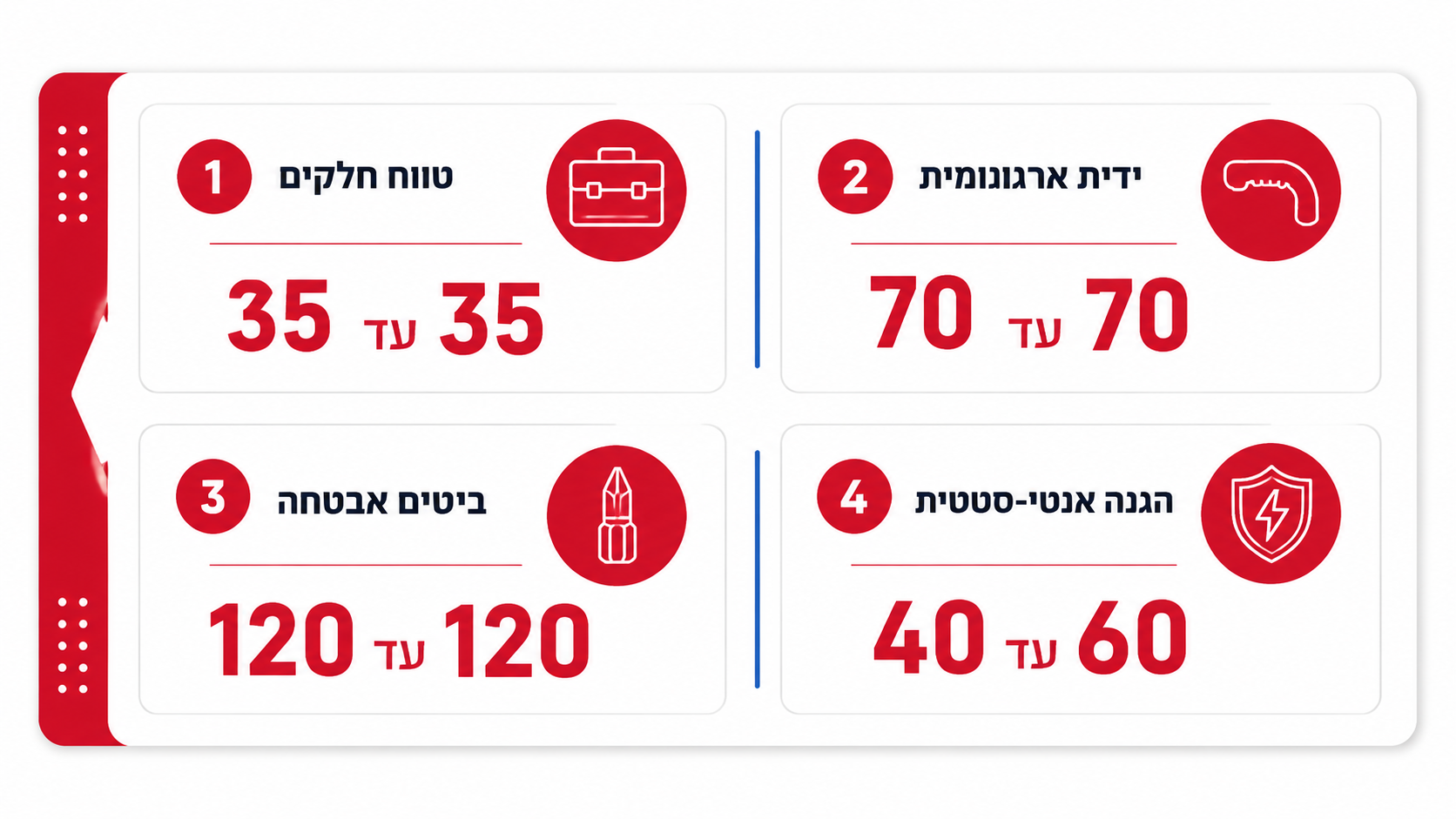 טבלת השוואה בין סוגי סטים לטכנאי סלולר
