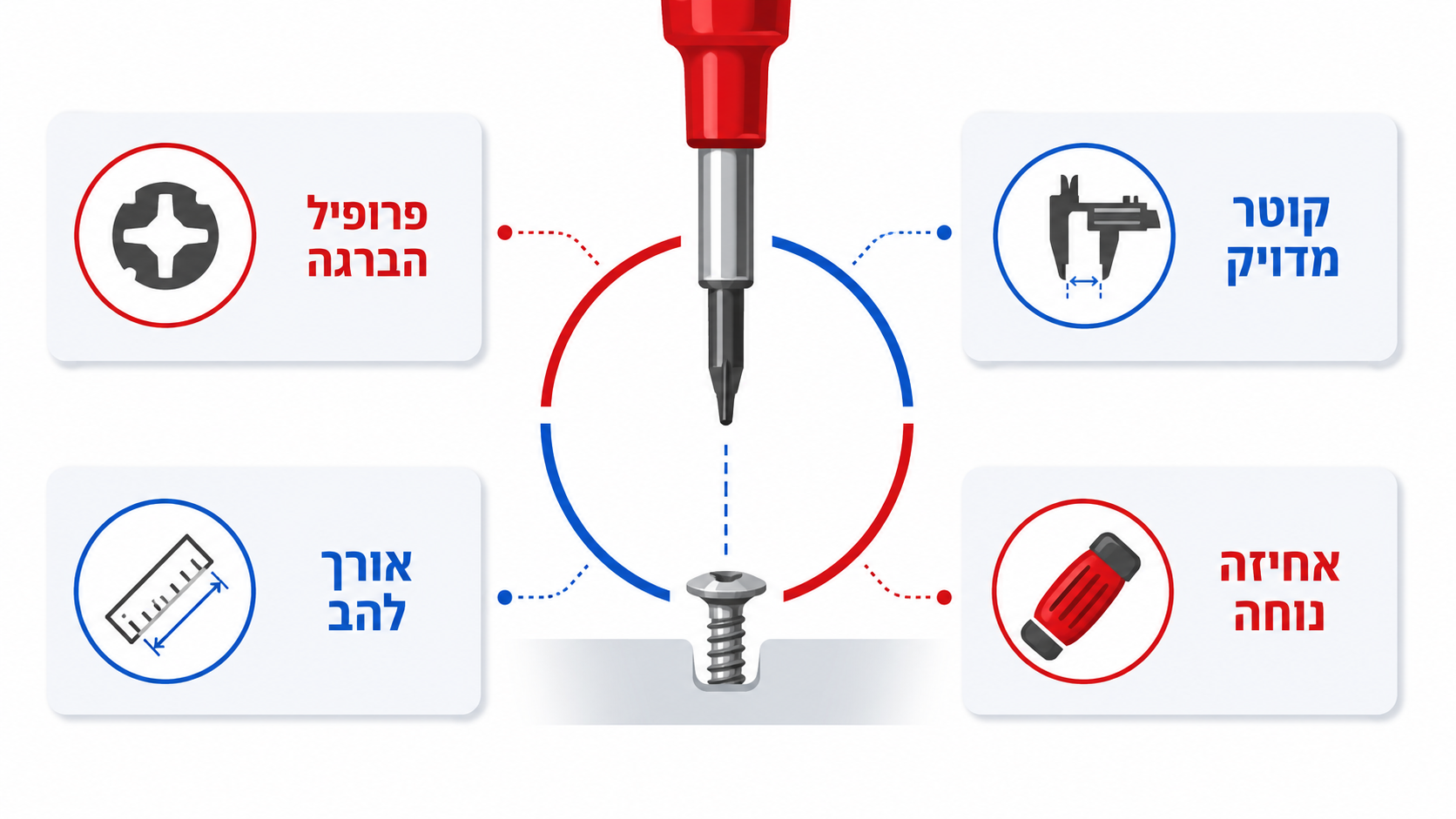 מדריך לבחירת מברגי דיוק לטכנאים