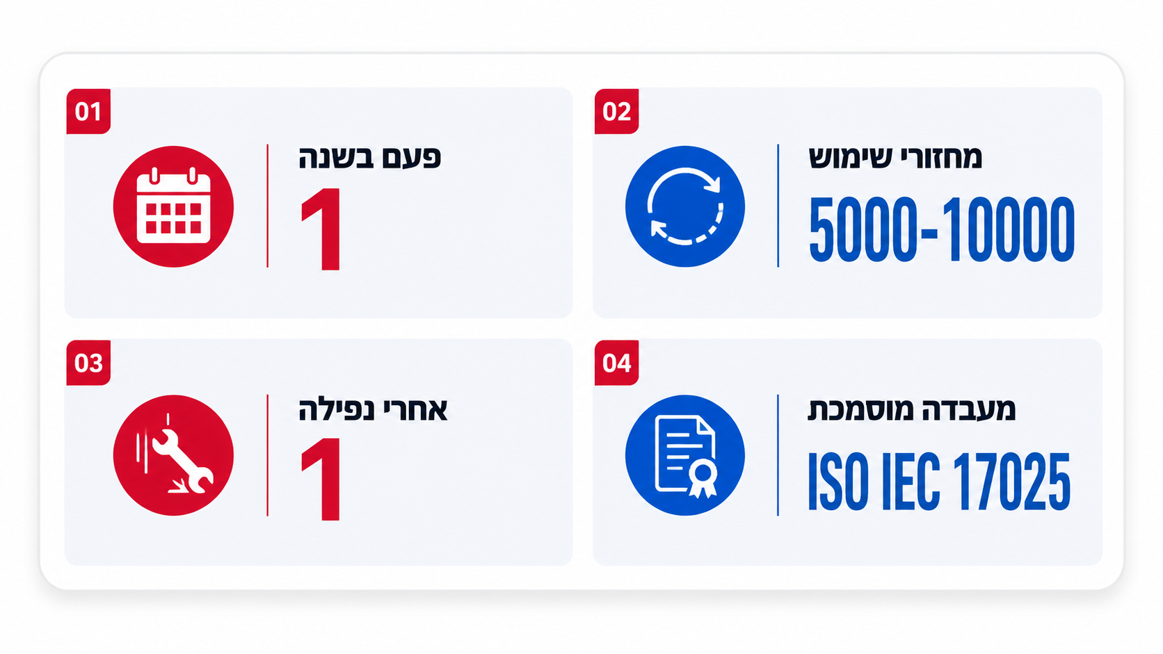 תדירות מומלצת לכיול מפתח מומנט