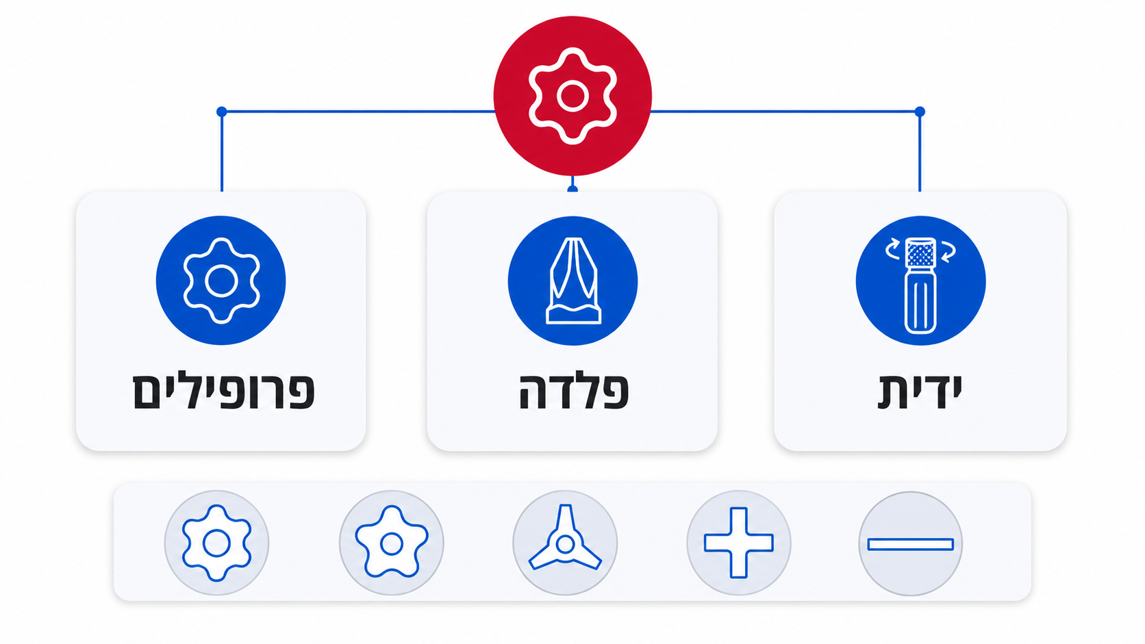 מדריך לבחירת סט ביטים לאלקטרוניקה המומלץ ביותר