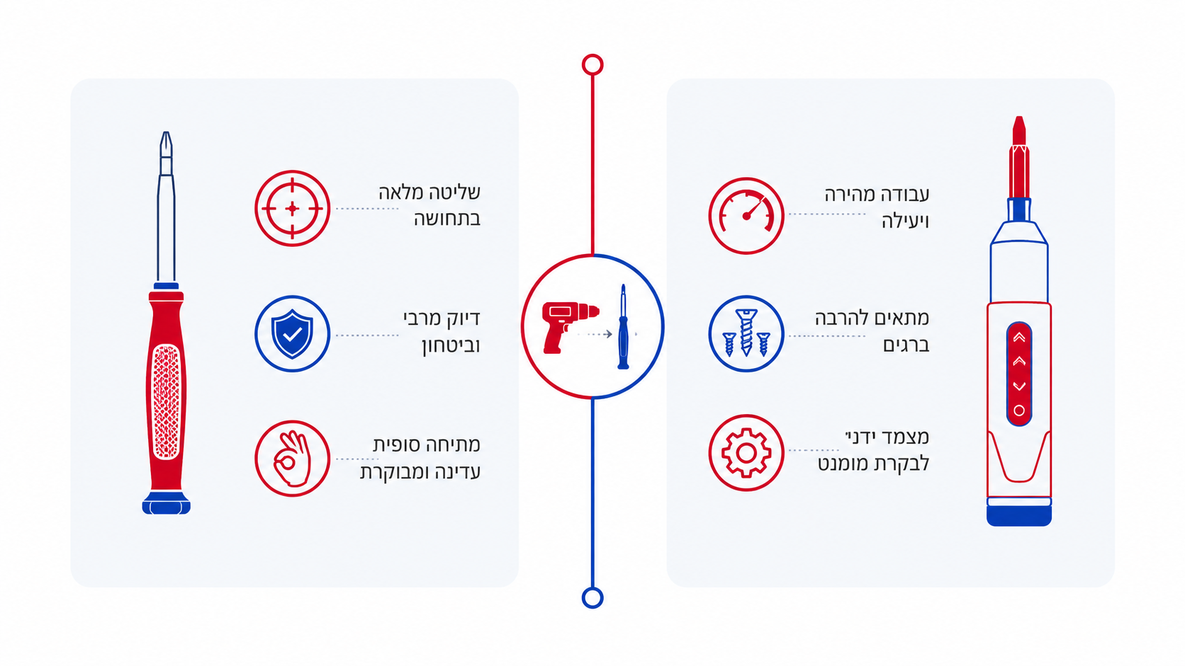השוואה בין מברג דיוק ידני לחשמלי