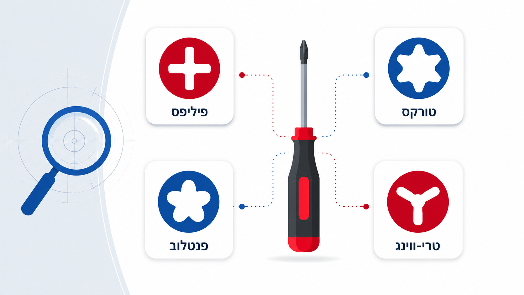 סט מברגים לטכנאי סלולר על שולחן עבודה במעבדה