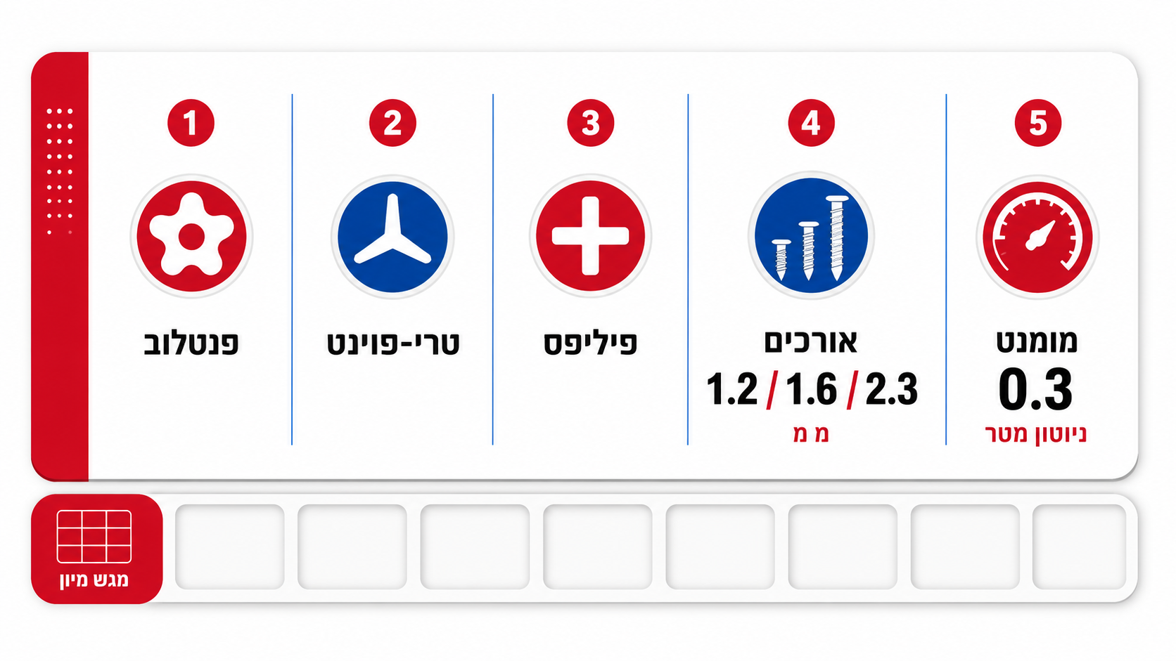 ביטים חובה לתיקון סמארטפונים לפני פתיחת מסך
