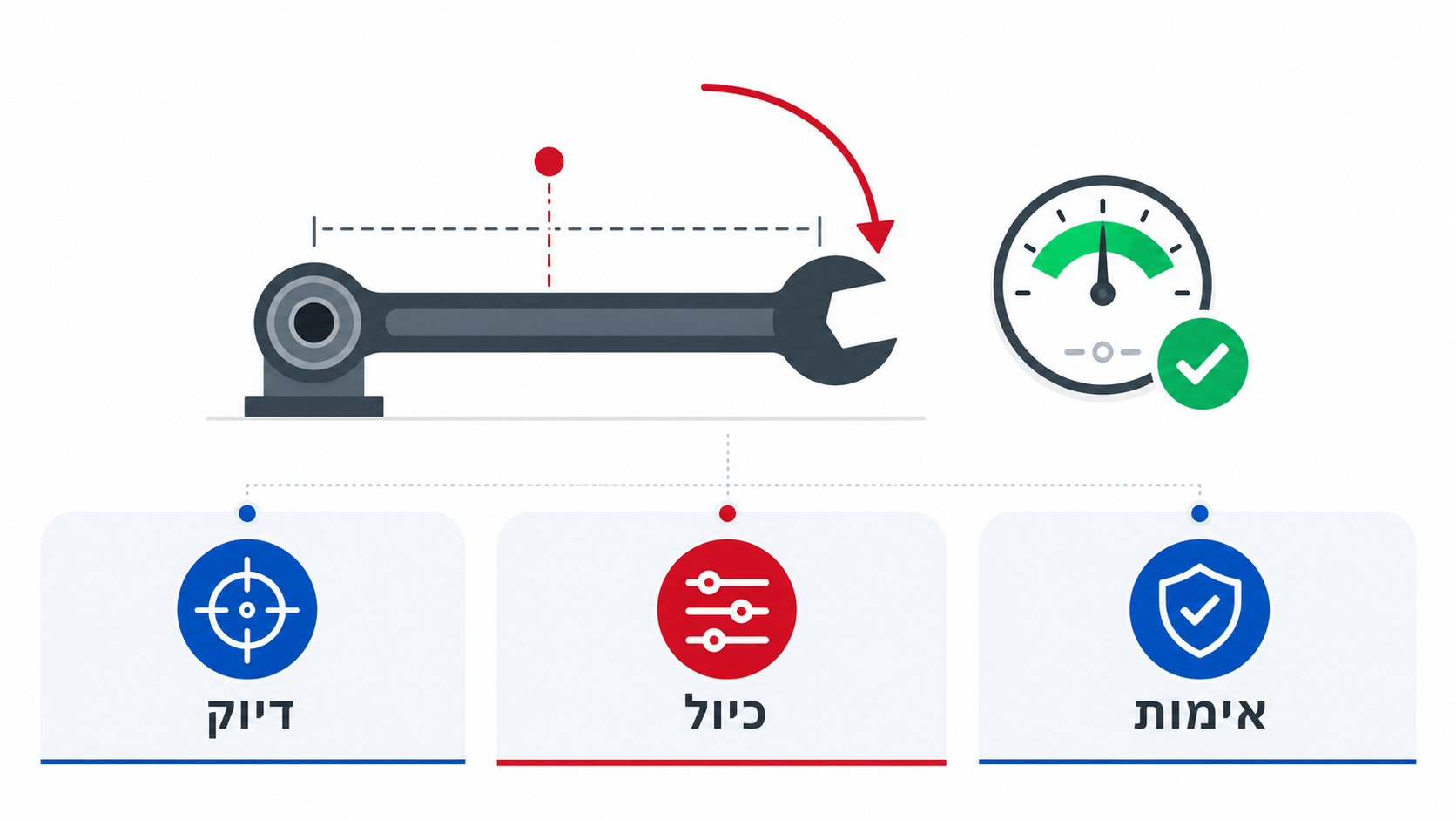 מדריך מעשי: איך לבצע כיול מפתח מומנט בדיוק מירבי