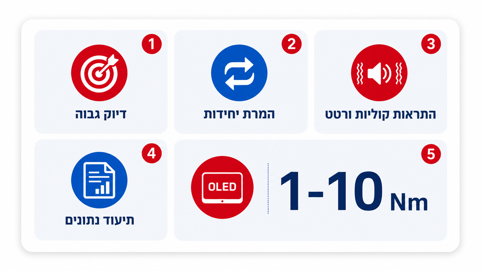 מאפייני מפתח מומנט דיגיטלי ויתרונותיו