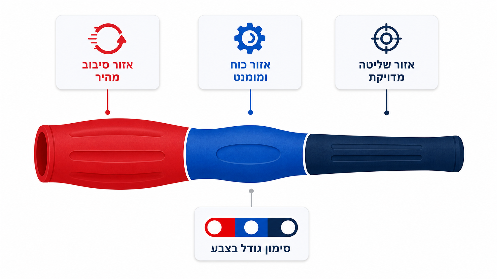 מברג WERA עם ידית תלת אזורית לעבודות דיוק