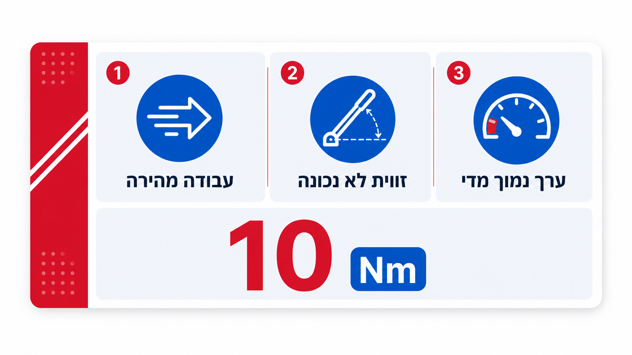 איור המחשה למצב שבו חיווי הקליק במפתח המומנט חלש או לא מורגש