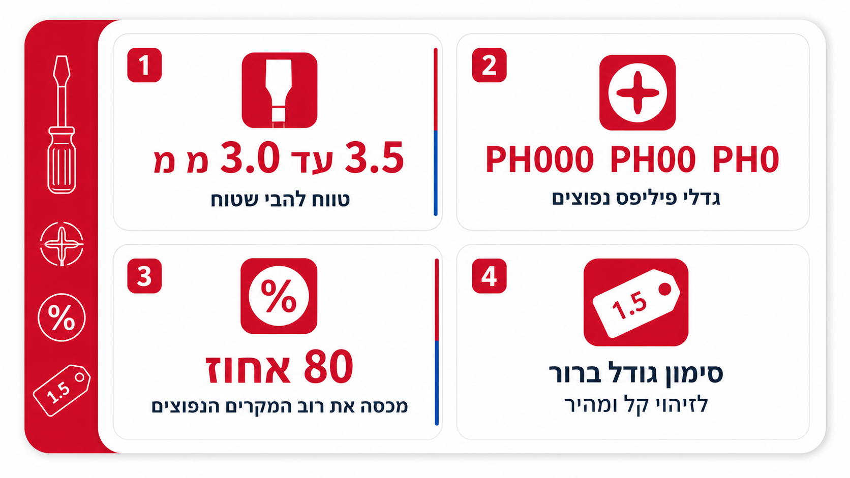 טווח מידות שימושי לתיקוני אלקטרוניקה נפוצים