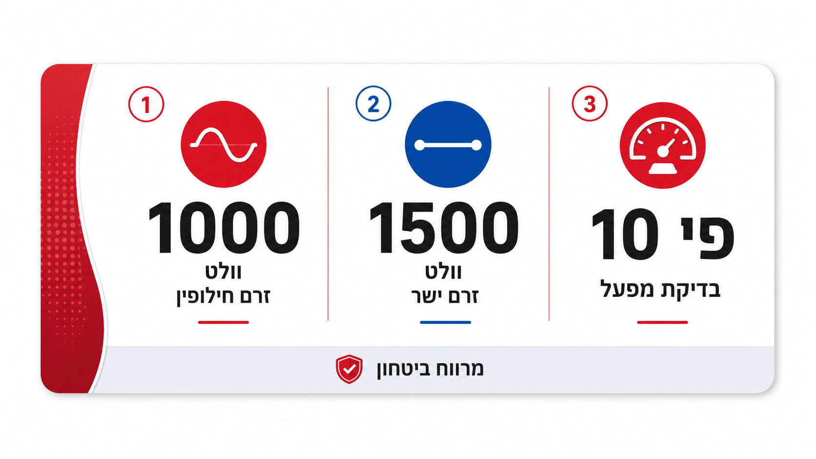 הסבר על דירוגי מתח 1000V AC ו-1500V DC בכלים מבודדים לפי תקן IEC 60900