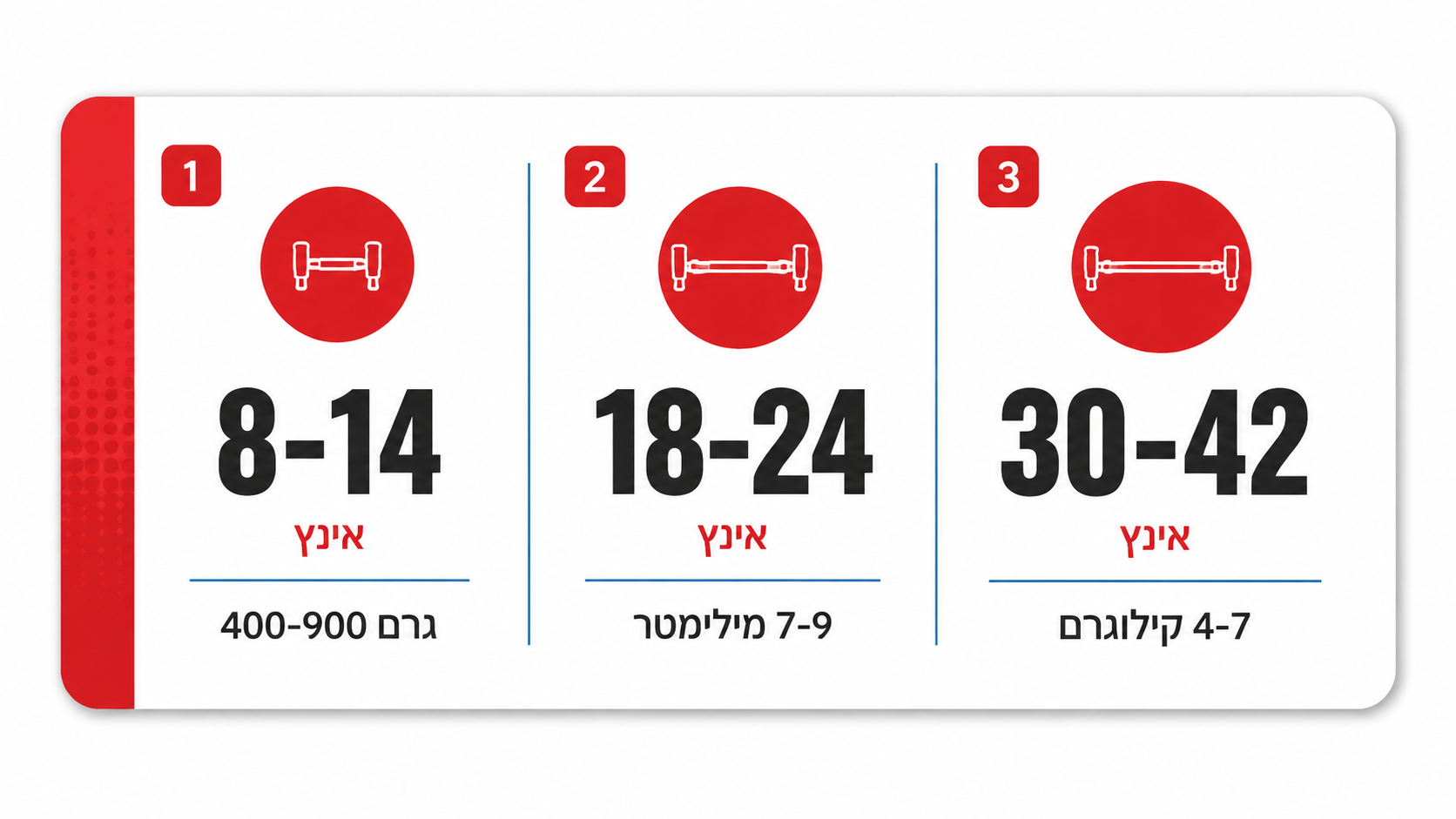 השוואת אורכי ידיות במספרי ברזל והשפעתן על כוח החיתוך