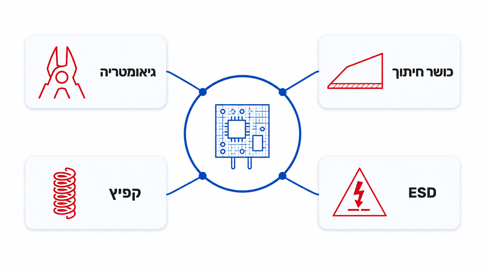 מדריך לבחירת קטרים לאלקטרוניקה לחיתוך מדויק במעבדה