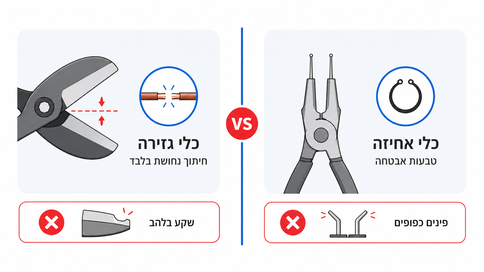 השוואה בין קטר אלקטרוניקה לפלייר קפיצים