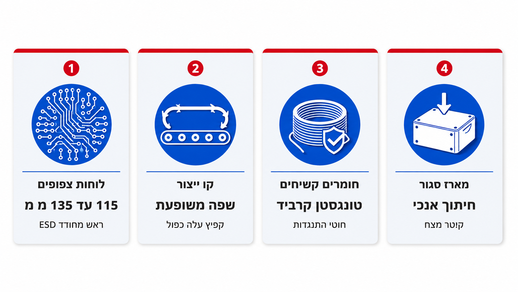 מדריך לבחירת הקטר הנכון לפי סוג העבודה