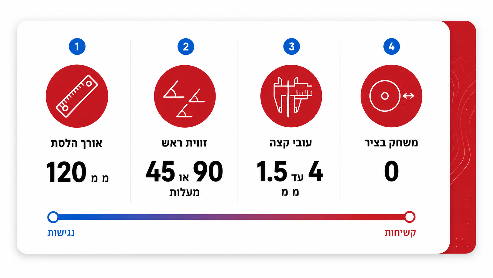 בחירת פלייר אף ארוך למרחב עבודה צר במיוחד