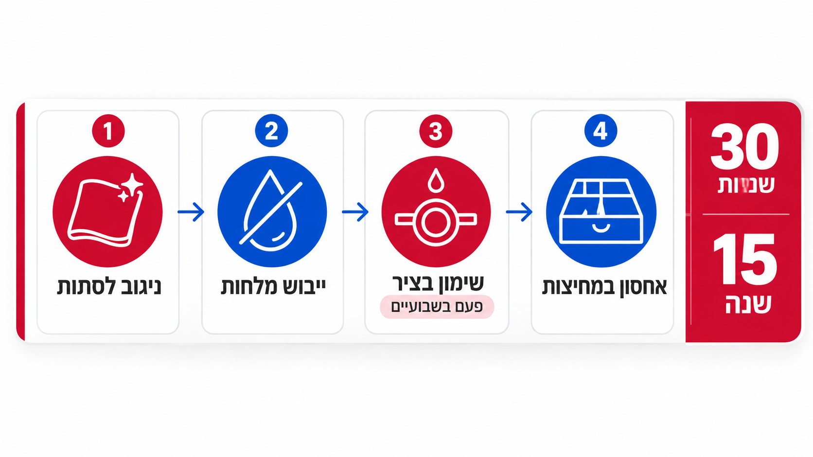 תחזוקה יומית לפלייר מקצועי