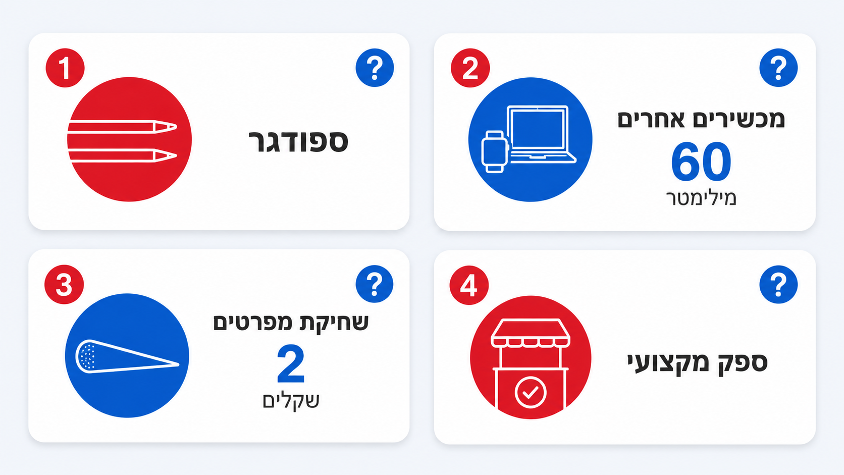 שאלות נפוצות של לקוחות בדלפק החנות לגבי ערכות פתיחה