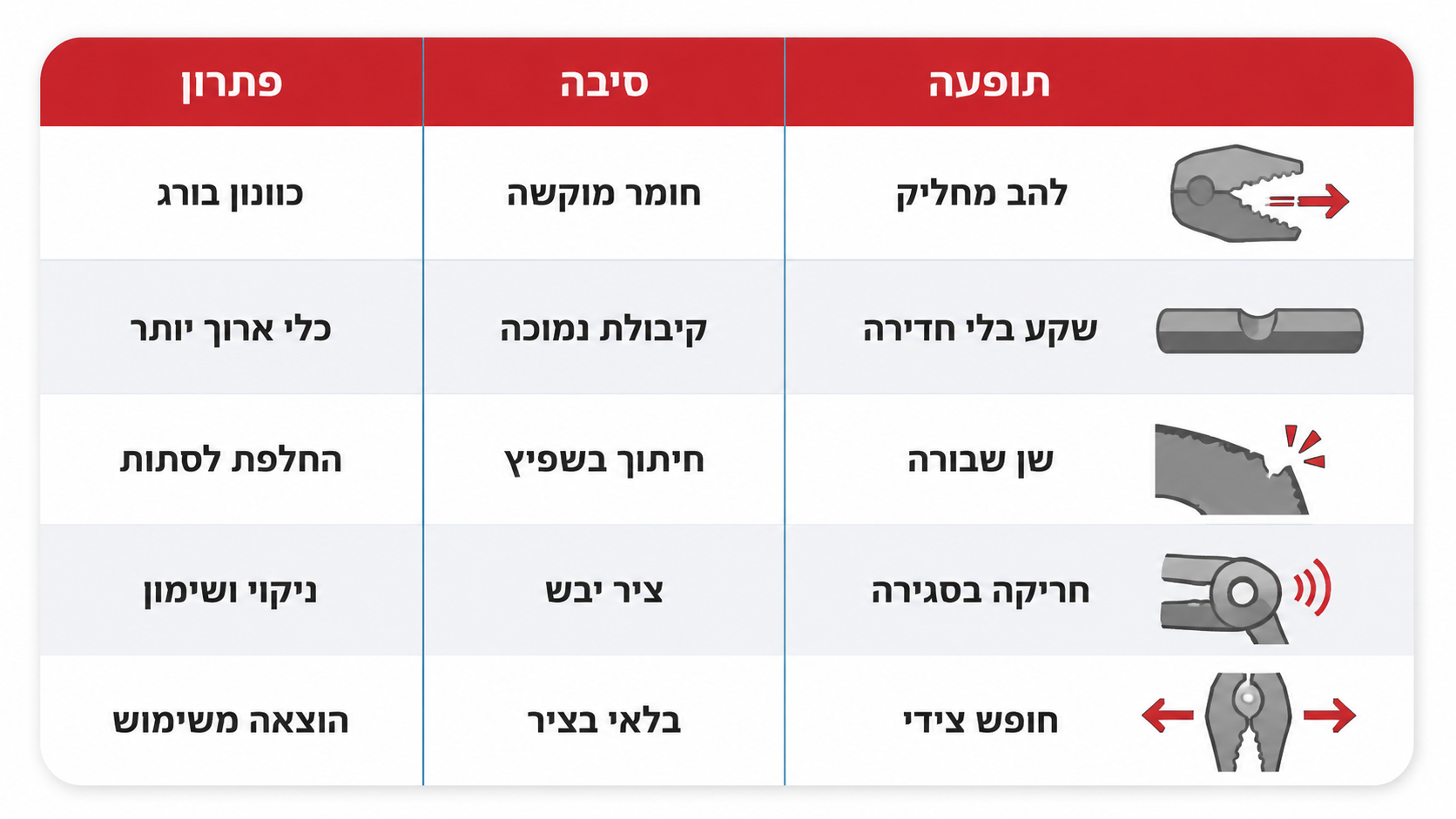 טעויות נפוצות ברכישת מספרי ברזל