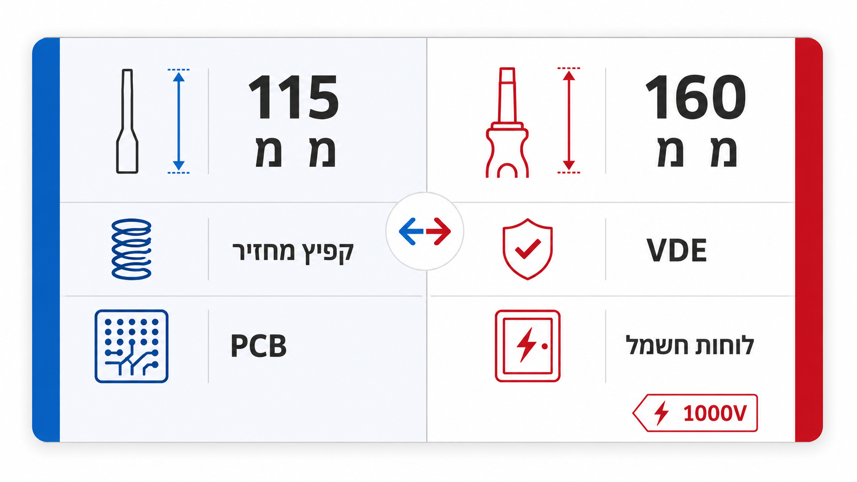 השוואה בין קטר צד לעבודות חשמל וקטר צד לאלקטרוניקה