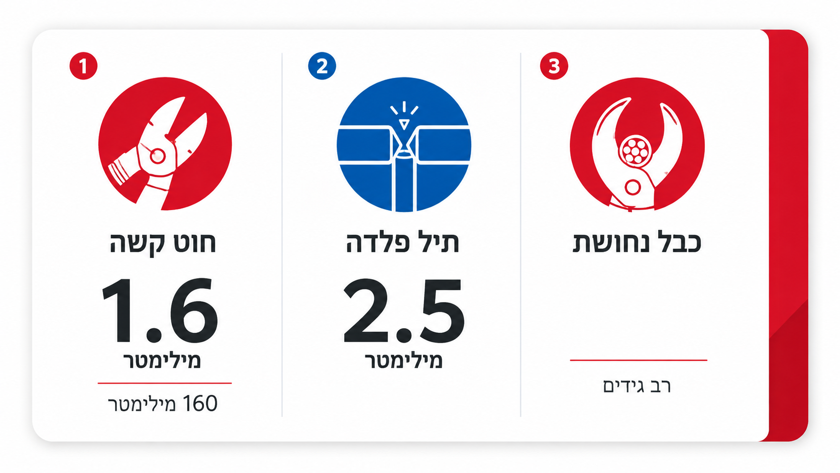 חיתוך עם קטר לעומת פלייר
