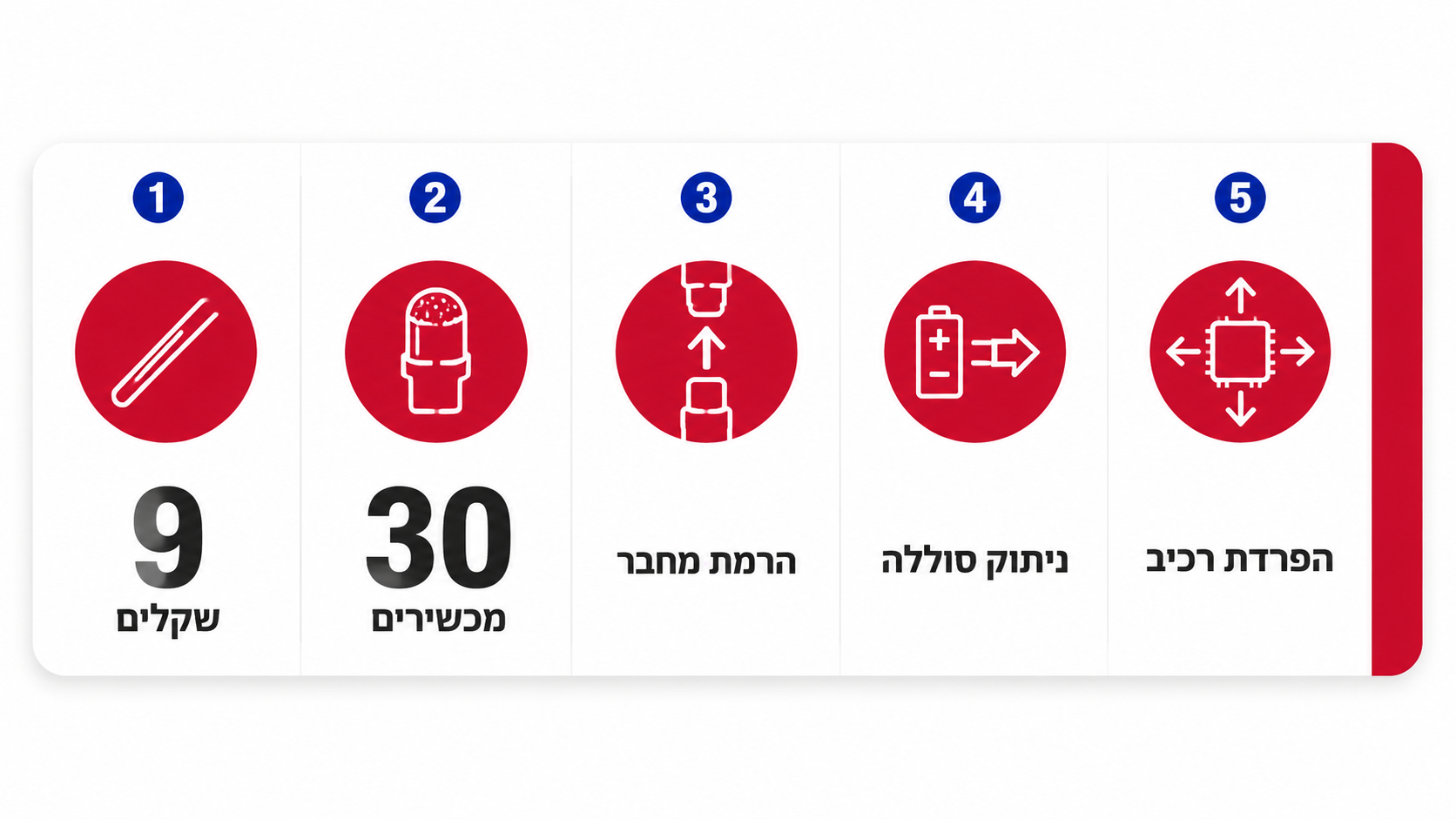 ספודג'ר ניילון לא מוליך לניתוק מחברים ולוח אם