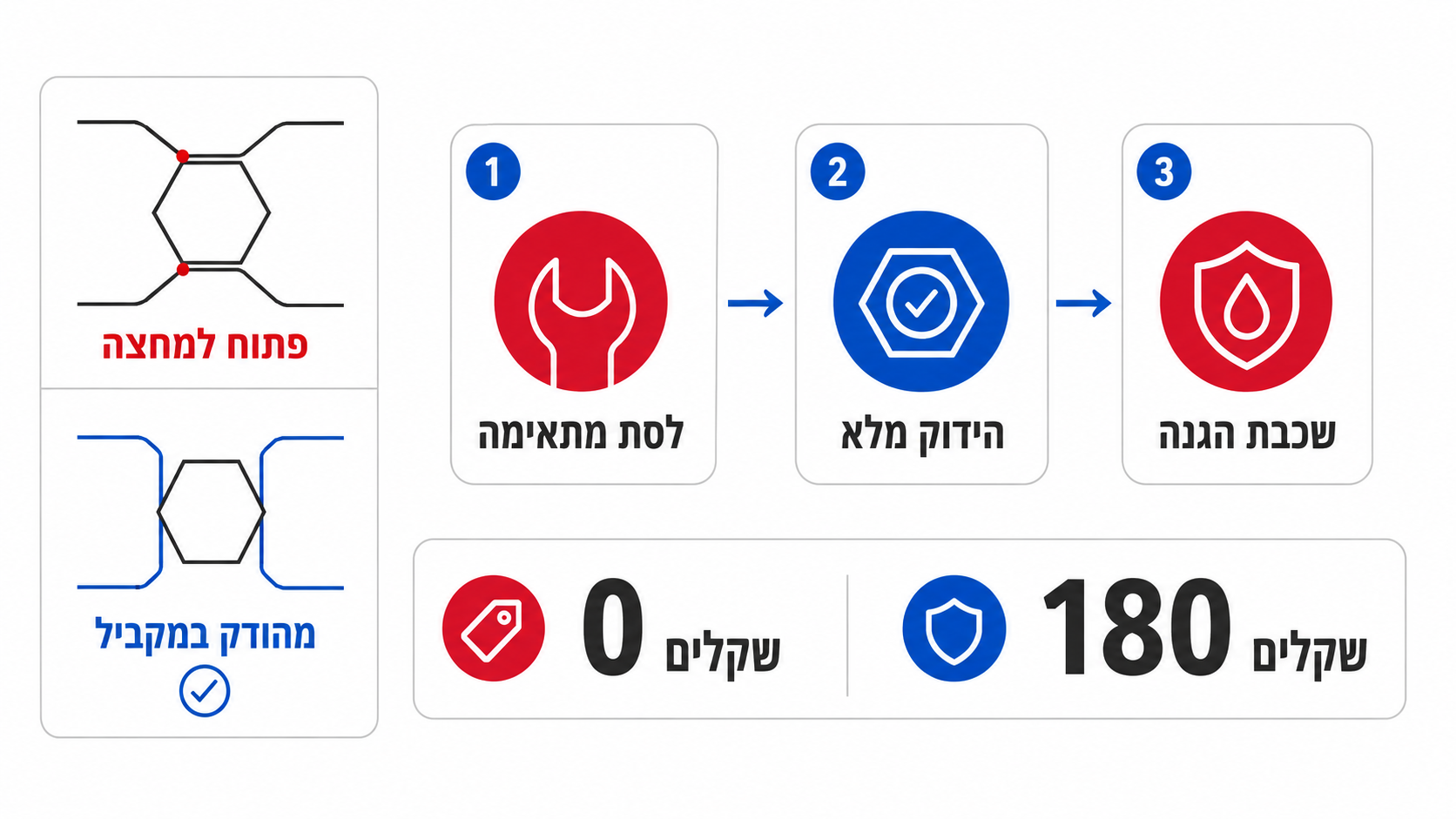 לעיסת אום עקב שימוש בפלייר לא מתאים