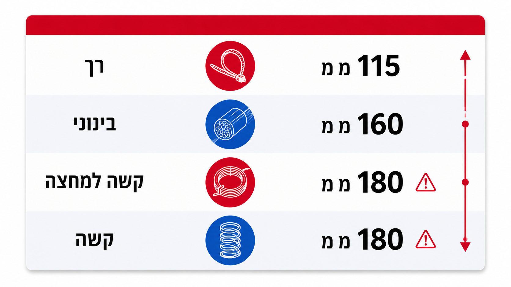 חיתוך חוט פסנתר בקטר המיועד לנחושת גורם לשבר בלהב