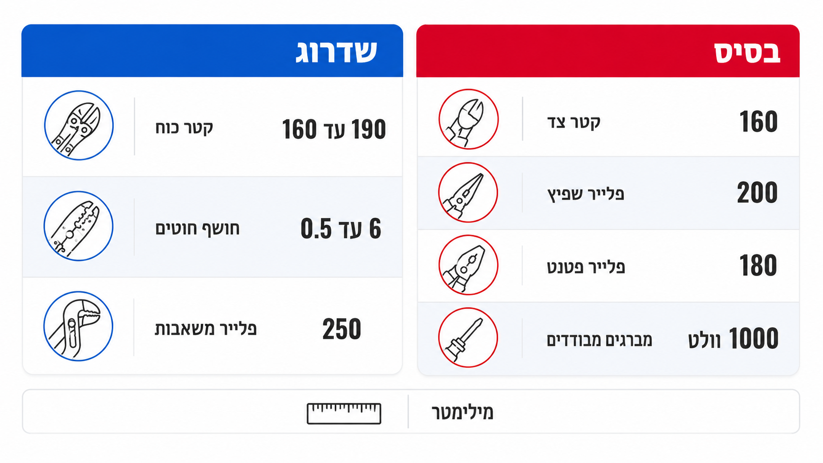 פלייר אף ארוך מבודד לעבודת חיווט עדינה בלוחות חשמל