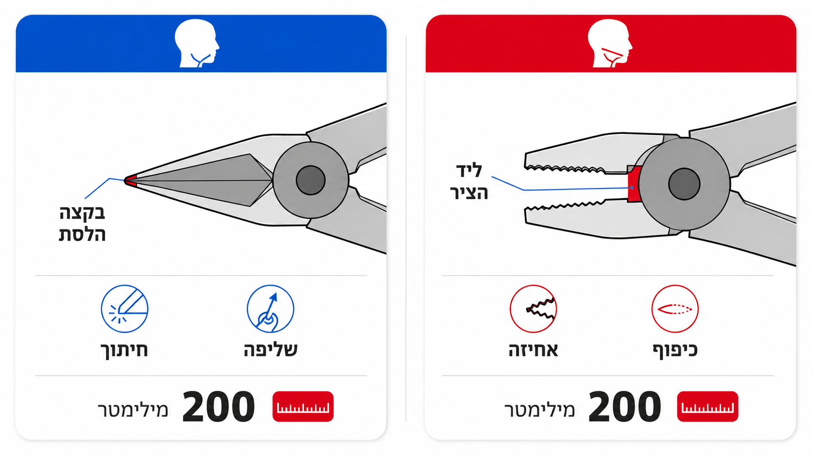 ההבדל בין פלייר לצבת חיתוך
