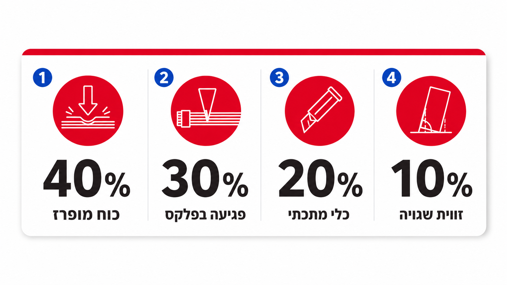 פילוח גורמי הנזק הנפוצים בעת פירוק מסך טלפון